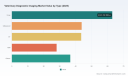 PW Consulting: Veterinary Diagnostic Imaging to reach USD 337.23M by 2032 (6.7% CAGR)