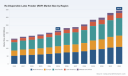 RDP Market to Hit USD 344.8M by 2032, Growing at 6.98% CAGR &ndash; PW Consulting