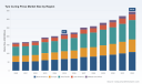 PW Consulting: Tyre Curing Press Market to Reach USD 344.8 Million by 2032 (CAGR 4.15%)