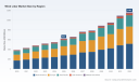 PW Consulting: Wind LiDAR market set to surge to USD 1.16B by 2032 at 9.3% CAGR