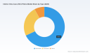 PW Consulting: IVC Filters Market to grow at 9.4% CAGR, reaching USD 212M by 2032