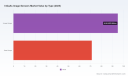 PW Consulting: InGaAs Image Sensors Market Set for 7.1% CAGR