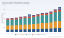 PW Consulting: Cabin Air Filter Market to hit USD 5,154M by 2032 (5.8% CAGR)