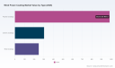 PW Consulting: Wind Power Coatings Market to Grow at 10.8% CAGR Through 2032
