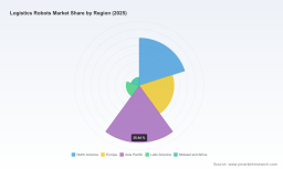 Logistics Robots Market Poised for 16.8% CAGR to USD 295M by 2032 &mdash; PW Consulting
