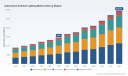 PW Consulting: Automotive Ambient Lighting Market Set for 10.5% CAGR Through 2032