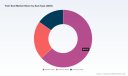 PW Consulting: Train Seat Market to Grow at 5.2% CAGR (2026&ndash;2032)