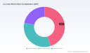 PW Consulting: Ice Cream Market Poised for 7.23% CAGR Through 2032