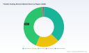 PW Consulting: Flexible Heating Element Market &mdash; Projected 8.37% CAGR