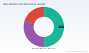 PW Consulting: ODF Market to Reach USD 1,685.09M by 2032 at 9.5% CAGR