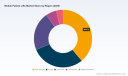 Mobile Patient Lifts Market to Reach USD 557.0 Million by 2032 at 8.55% CAGR | PW Consulting