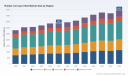 PW Consulting: Rubber Conveyor Belt Market to Reach USD 4,460.0 Million by 2032 at 4.05% CAGR