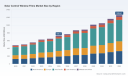 PW Consulting: Solar Control Window Films Market to Reach USD 1,259.4M by 2032 (CAGR 7.85%)