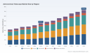 PW Consulting: Astronomical Telescope Market to reach USD 730.94M by 2032 at 7.15% CAGR