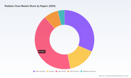 PW Consulting: Radiator Hose Market Set for 3.5% CAGR Through 2032