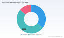PW Consulting: Glass Curtain Wall Market to Reach USD 344.8M by 2032 at 6.98% CAGR