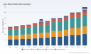 PW Consulting: Lawn Mower Market Poised for 6.1% CAGR Through 2032