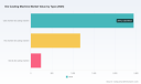 PW Consulting: Die Casting Machine Market to Reach USD 5,826.99M by 2032 at 6.09% CAGR
