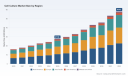 PW Consulting: Cell Culture Market to Reach USD 58.02B by 2032