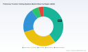 PW Consulting: Pulmonary Function Testing Systems to Hit USD 5,948.2M by 2032 at 6.8% CAGR