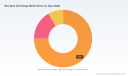 PW Consulting: Microgrid market to hit USD 73.9B by 2032 at 18.5% CAGR