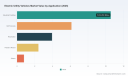 PW Consulting: Electric Utility Vehicles Market to Top USD 23.86B in 2025