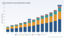 PW Consulting: Oligonucleotide Pool Library Market to Hit USD 4,205.6M by 2032 at 12.35% CAGR