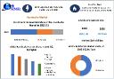 Kombucha Market Trendscape: Market Size, Share, Growth, and Emerging Technologies | 2024-2030