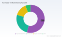PW Consulting: Heat Transfer Film Market to Reach USD 313.1M by 2032 at 5.8% CAGR