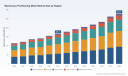 PW Consulting: Warehouse Partitioning Mesh poised to hit USD 276.7M by 2032 (7.73% CAGR)