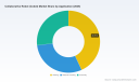 PW Consulting: Cobot Market to Surge at 19.5% CAGR, Reaching USD 5,806M by 2032