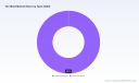 PW Consulting: Tire Mold Market to Reach USD 295.7M by 2032 at 5.98% CAGR