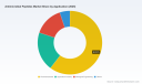 Antimicrobial Peptides Market to Reach USD 2,593.56 Million by 2032 at 7.5% CAGR