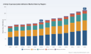 PW Consulting: 2-Octyl Cyanoacrylate Adhesive Market Poised for 6.2% CAGR to 2032