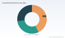 PW Consulting: Hospital Beds Market Poised for 5.72% CAGR Through 2026&ndash;2032