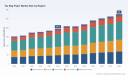 PW Consulting: Tea Bag Paper Market Poised for 5.13% CAGR Through 2032