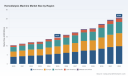 PW Consulting: Hemodialysis Machine Market to reach USD 25.68 Billion by 2032 at 8.32% CAGR