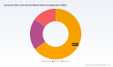 PW Consulting: Consumer Skin Care Devices Market to Reach USD 3,425.8M by 2032 at 7.8% CAGR