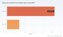 PW Consulting: Baby Foods & Infant Formula to Hit USD 219.31M by 2032 (7.5% CAGR)