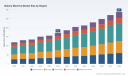 PW Consulting: Bakery Machine Market to Hit USD 287M by 2032 with 7.6% CAGR