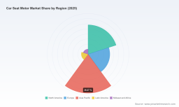 PW Consulting: Car Seat Motor Market Poised for 4.5% CAGR Through 2032