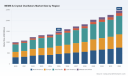 PW Consulting: MEMS & Crystal Oscillators Market to Hit USD 2,463M by 2032 (7.42% CAGR)