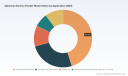 PW Consulting: Spherical Alumina Powder Market to hit USD 361M by 2032 at 8.4% CAGR