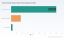 PW Consulting: Sodium Chloride Injection Market to reach USD 266.34M by 2032 (4.16% CAGR)