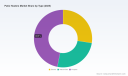 PW Consulting: Patio Heaters Market to Grow at 6.5% CAGR (2026&ndash;2032)