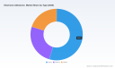 PW Consulting: Electronic Adhesives Market to Reach USD 5,487M by 2032 at 6.8% CAGR
