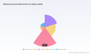 Methylcyclohexane Market to Grow at 5.3% CAGR Through 2032 &mdash; PW Consulting