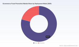 PW Consulting: Ecommerce Fraud Prevention Market Poised for 19.28% CAGR