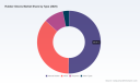 PW Consulting: Rubber Gloves Market to Reach USD 14,855M by 2032, Growing at 3.98% CAGR