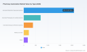 PW Consulting: Pharmacy Automation Market Forecast at 8.0% CAGR through 2032